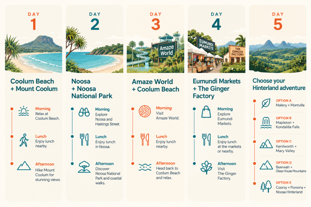 30 Things to Do Near Coolum Beach QLD | Beaches, Wildlife, Adventure, Family Fun & Hinterland Day Trips