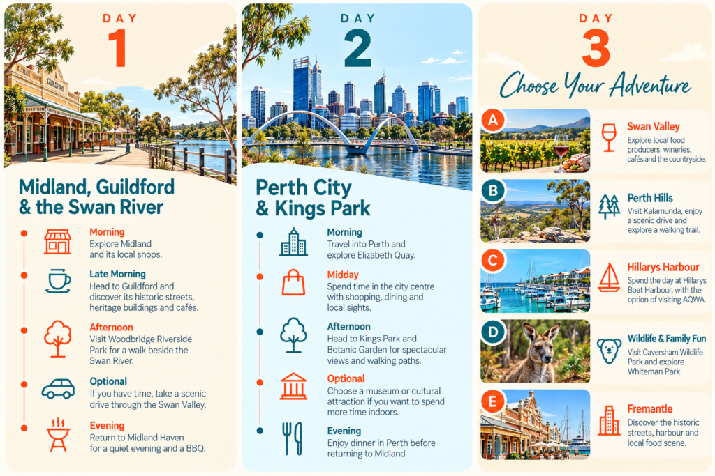 30 Things to Do Near Midland WA | Perth, Swan Valley, Rottnest Island, Beaches, Nature & Family Fun